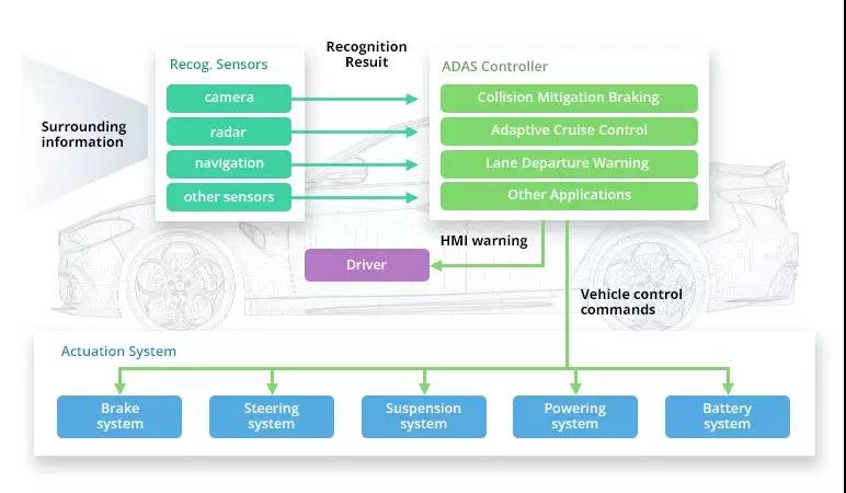 城市NOA告别豪车专属20万级车型成主战场(图1)