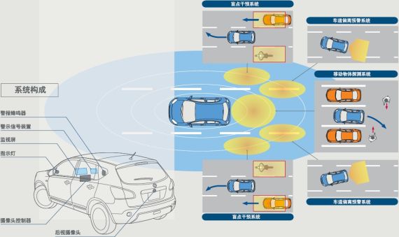 中美Robotaxi环球同此凉热(图1)
