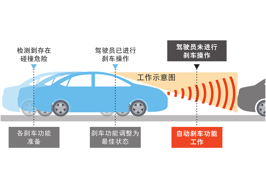 告别“选择题”：一款旗舰轿车背后的体系化创新逻辑(图1)