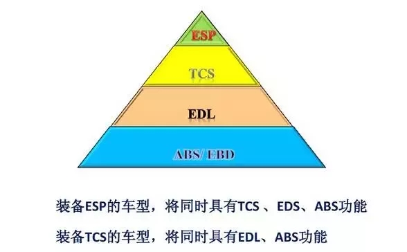 什么是汽车主动安全系统(图1)