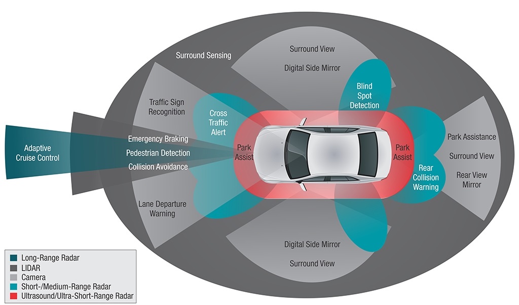 2026辅助驾驶报告：激光雷达技术路线收敛市场空间扩容国产头部玩家优先受益(图1)
