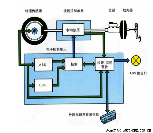 方程豹豹8豹5闪充版上市首搭首发比亚迪云辇-PUltra(图1)