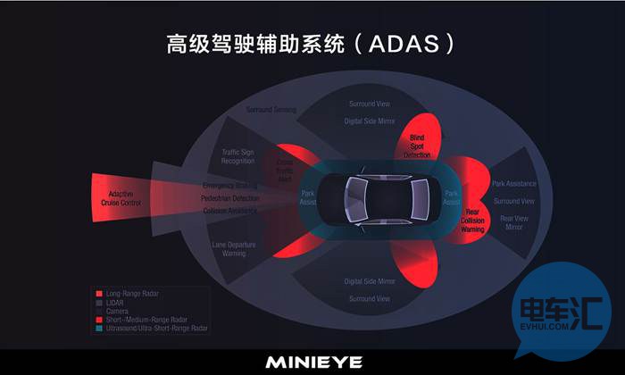 ADAS关键技术详解(图1)