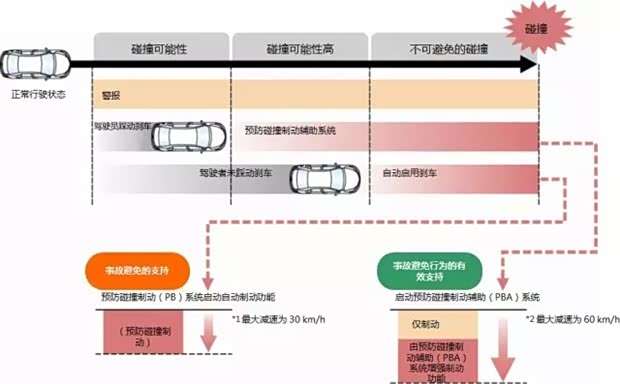 汽车安全用品行业市场规模及发展趋势分析2026(图1)