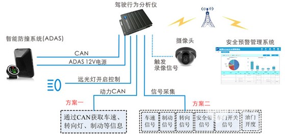 余承东：华为ADS避免4479万次碰撞平均安全行驶里程是中国车主的4倍(图1)