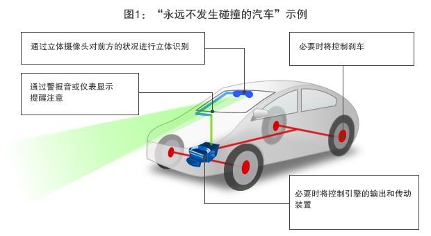 我国牵头制定！全球首个自动驾驶系统全球技术法规获批发布(图1)