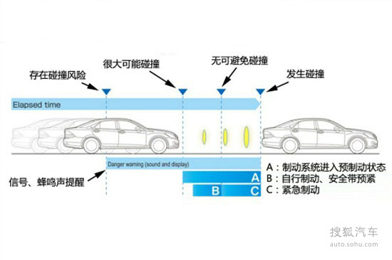 汽车安全大课堂主动安全技术(图1)