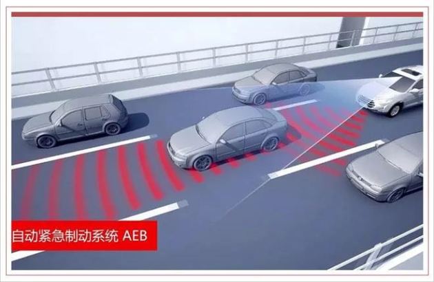 主动安全系统有用吗?空气净化差别有多大?测试见真章!(图1)