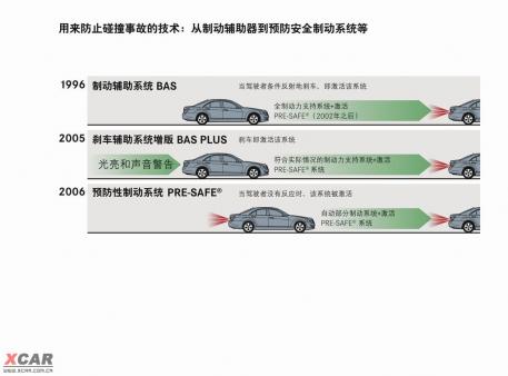 人工智能已应用于车辆主动安全预警系统疲劳驾驶等行为识别准确率
