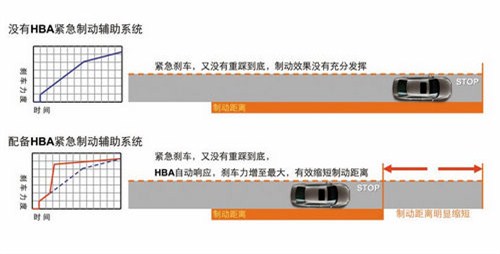 2026中国汽车安全系统行业:安全是唯一不能被重新发明的东西(图1)