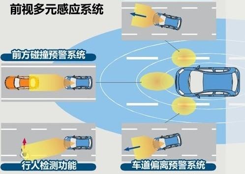 工信部：将加快自动泊车、安全事件数据交互等标准制定(图1)
