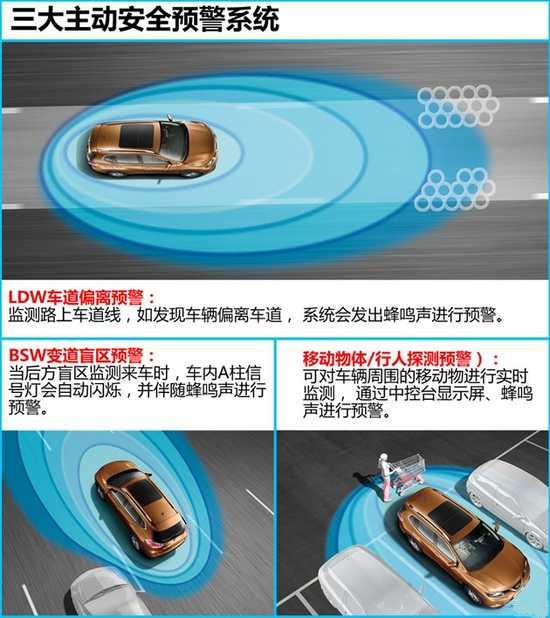 汽车主动安全系统优化(图1)